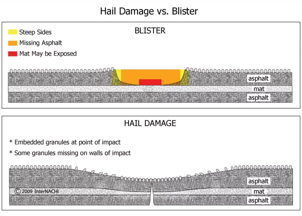 Hail damage vs blistering on a roof, side by side comparison.