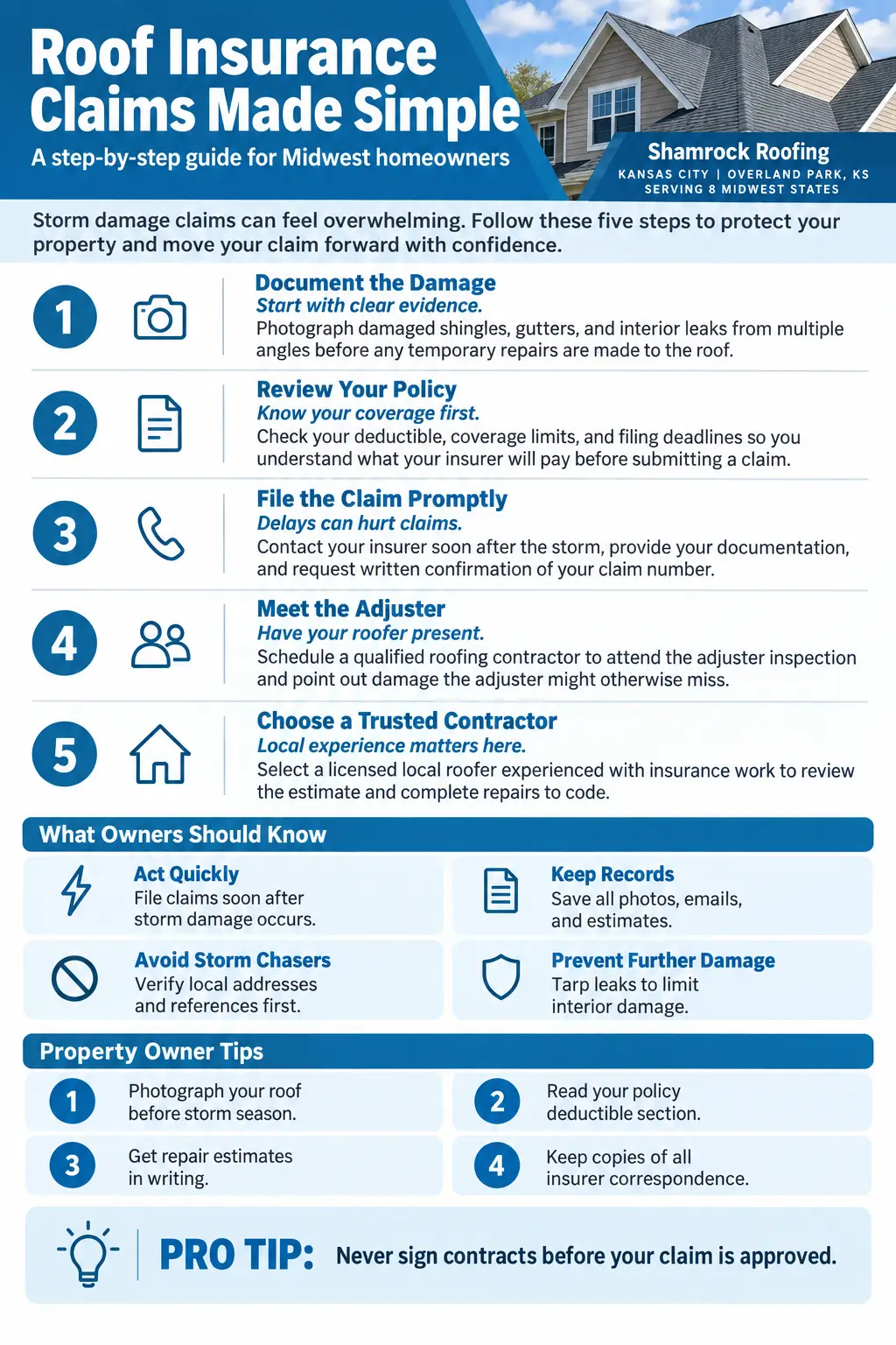 Infographic about Roof Insurance Claims: A Step-by-Step Homeowner Guide for homeowners in Kansas City / Overland Park, KS (Midwest — 8 states)